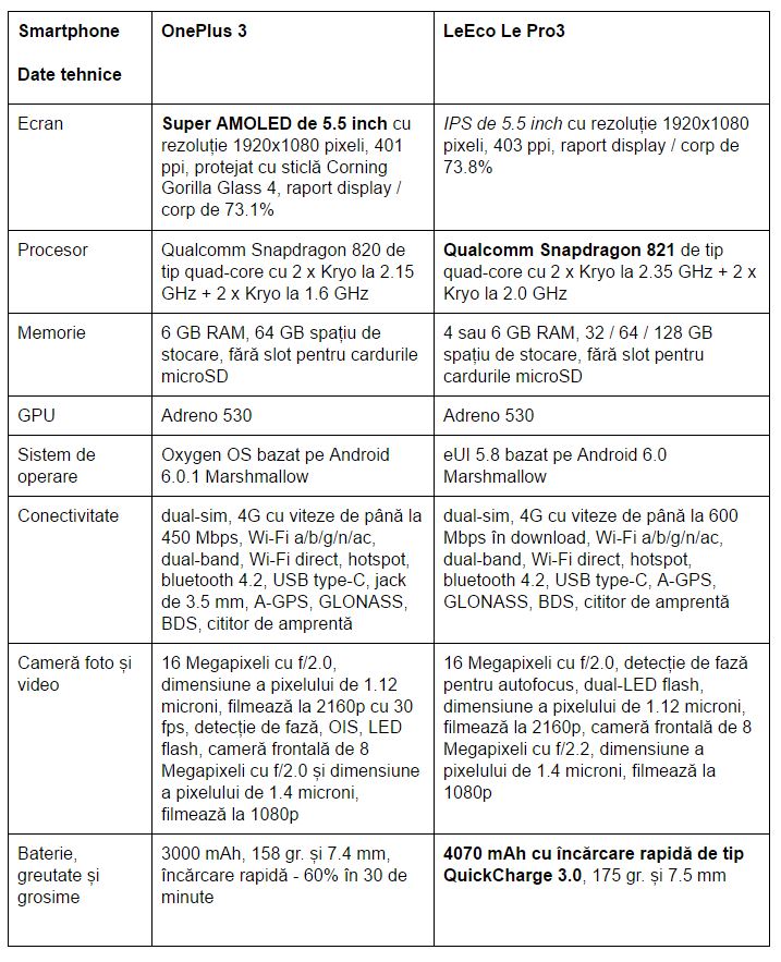 specificatii-One-Plus-3-vs-LeEco-Le-Pro-