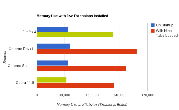 memory_use_extensions_painted