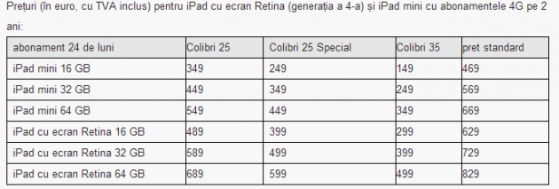 Orange-4G-pret-iPad-4-iPad-Mini