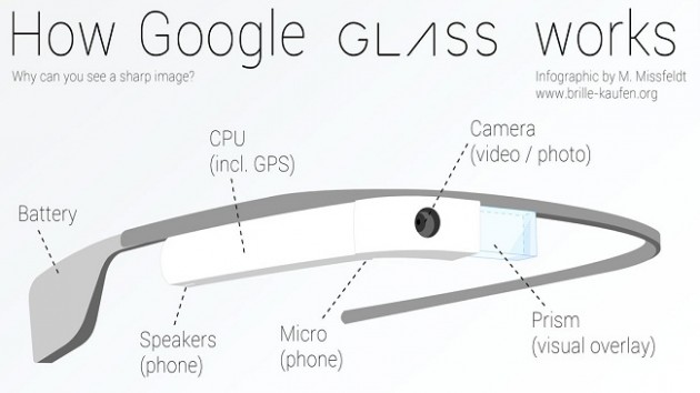 google-glass-specs