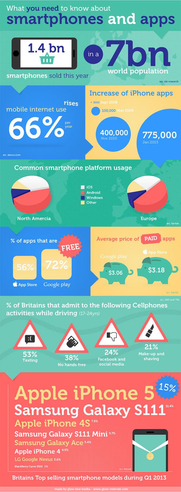 smartphones-apps-infographic