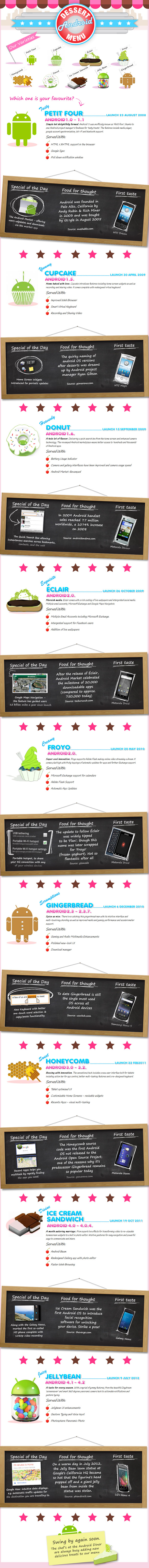 android-dessert-menu