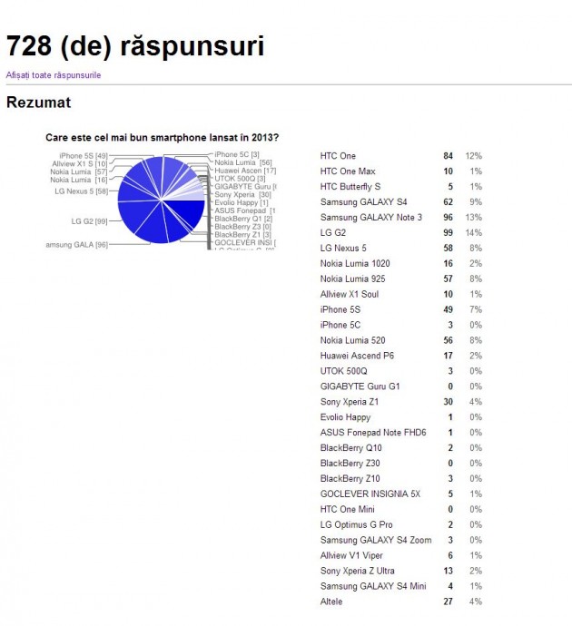 top-telefoane-2013-1