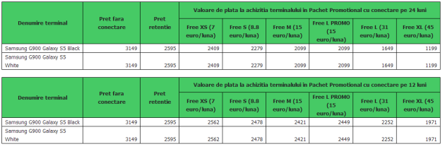 preturi-Samsung-GALAXY-S5-abonamente-Cosmote