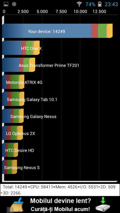 Allview-P7-Extreme-benchmarks (3)