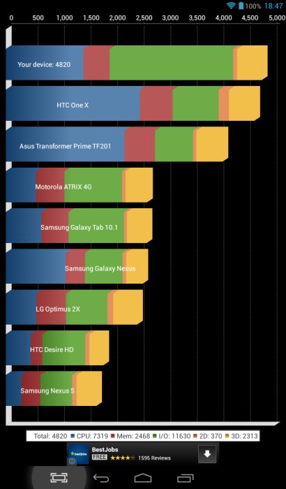 Evolio-Quattro-HD-benchmark (6)