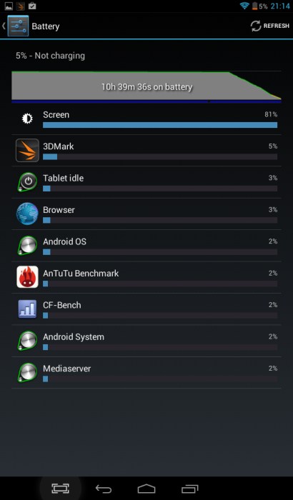 Evolio-Quattro-HD-benchmarl (20)