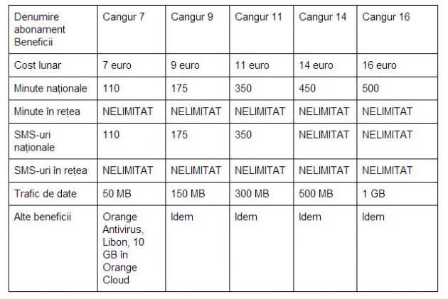 Noile-abonamente-Cangur-Orange