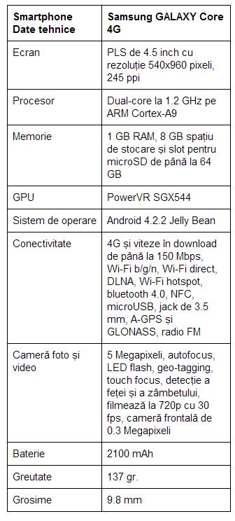 specificatii-Samsung-GALAXY-Core-4G