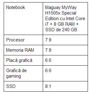 Experience-Index-Maguay-MyWay-H1505x
