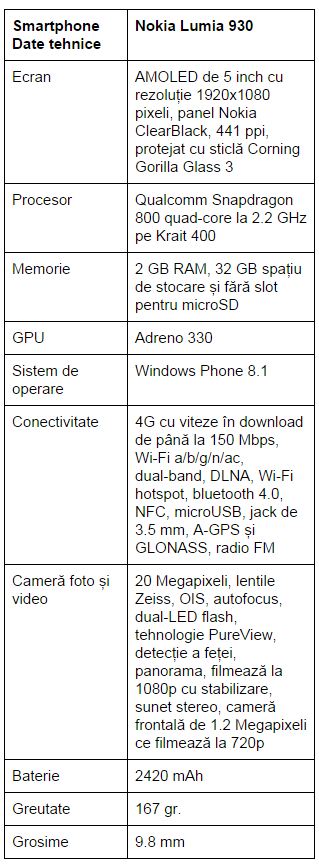 Specificatii-Nokia-Lumia-930
