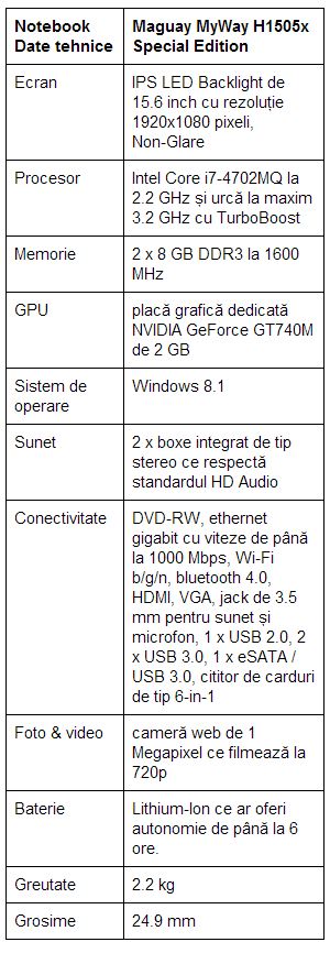 specificatii-Maguay-MyWay-H1505x-Special-Edition