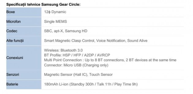 specificatii-Samsung-Gear-Circle