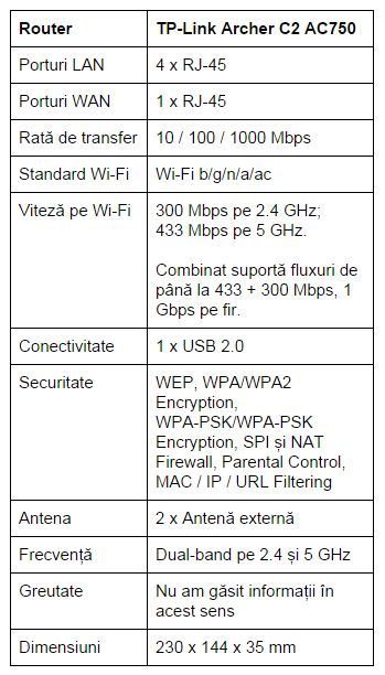 specificatii-TP-Link-Archer-C2-AC750