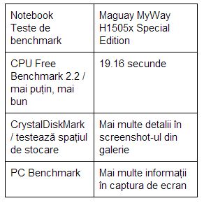teste-benchmark-Maguay-MyWay-H1505x