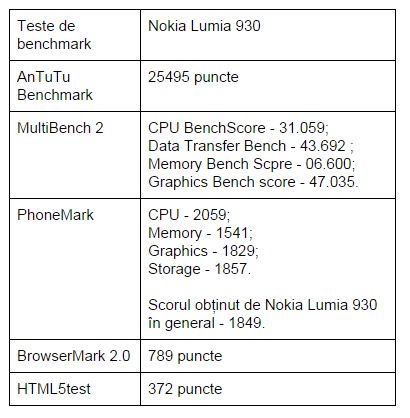 teste-benchmark-Nokia-Lumia-930