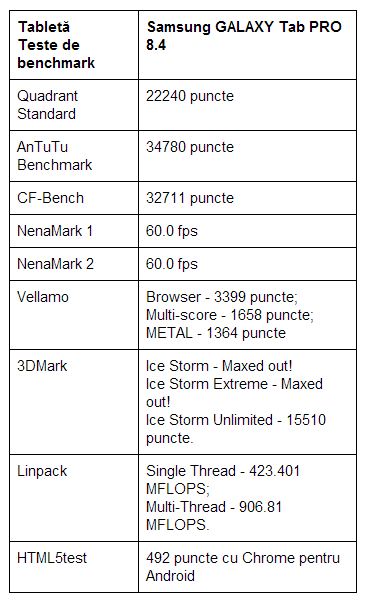 teste-benchmark-Samsung-GALAXY-Tab-PRO-8.4