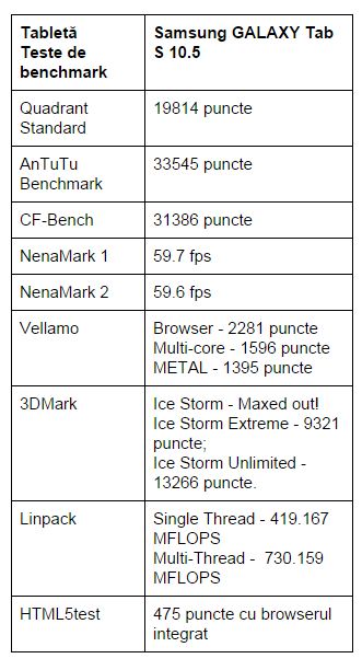 teste-benchmark-Samsung-GALAXY-Tab-S-10.5