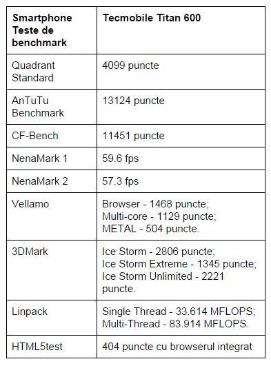 teste-benchmark-Tecmobile-Titan-600
