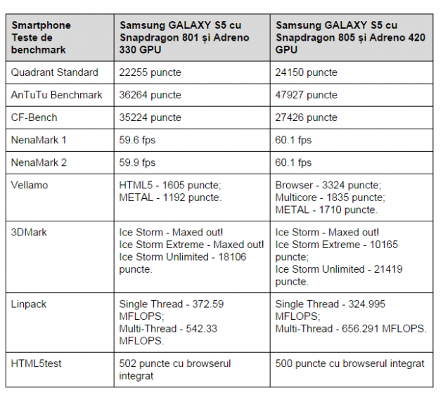 GALAXY-S5-Snapdragon-805-vs-Snapdragon-801