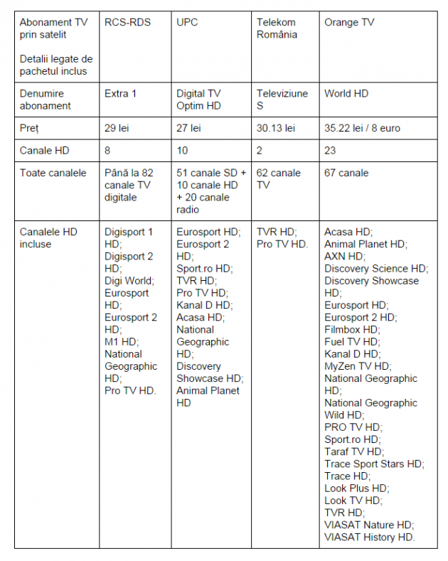 TV-RCS-RDS-vs-UPC-vs-Telekom-Romania-vs-Orange