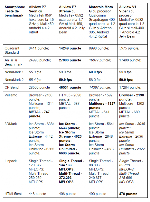 rezultate-teste-benchmark-MediaTek-MT6591