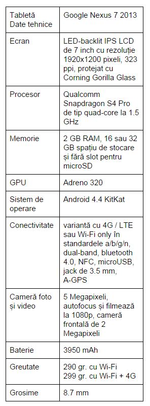 specificatii-Google-Nexus-7-2013