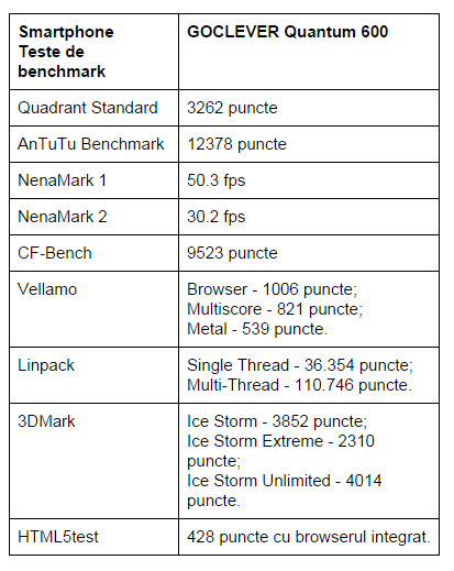 teste-benchmark-GOCLEVER-Quantum-600