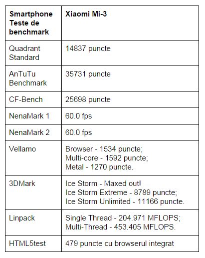 teste-benchmark-Xiaomi-Mi-3