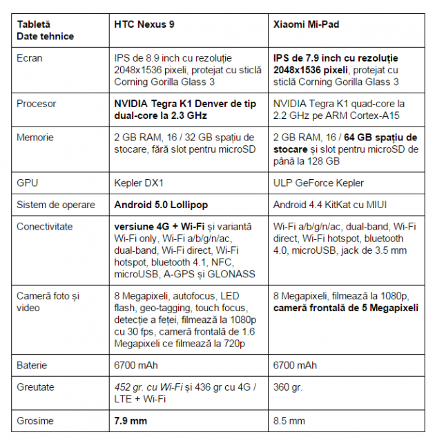 HTC-Nexus-9-vs-Xiaomi-Mi-Pad