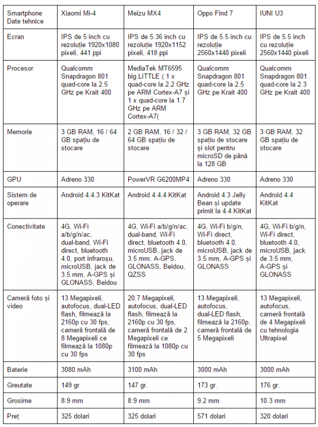 Xiaomi-Mi-4-Meizu-MX4-Oppo-Find-7-IUNI-U3