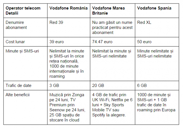 comparatie-abonamente-Vodafone-1