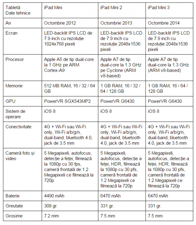 iPad-Mini-iPad-Mini-2-iPad-Mini-3