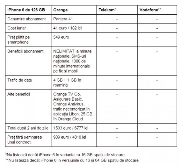 pret-iPhone-6-128-GB-Orange-Telekom-Vodafone