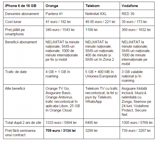 pret-iPhone-6-16-GB-Orange-Telekom-Vodafone