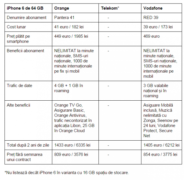 pret-iPhone-6-64-GB-Orange-Telekom-Vodafone