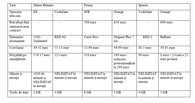 pret-iPhone-6-Marea-Britanie-Franta-Spania