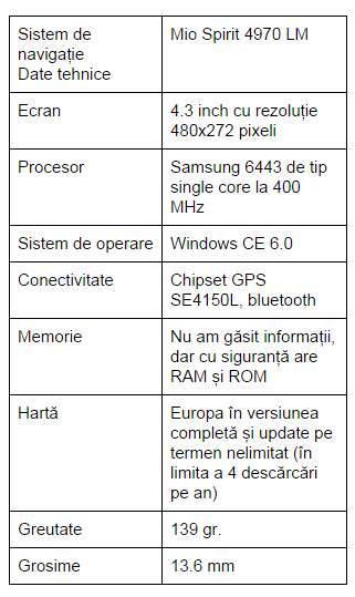 specificatii-Mio-Spirit-4970-LM