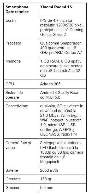 specificatii-Xiaomi-Redmi-1S