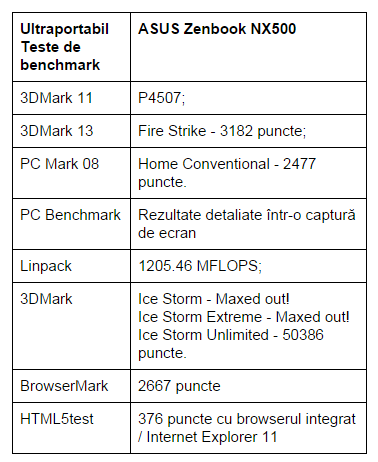 teste-benchmark-ASUS-Zenbook-NX500