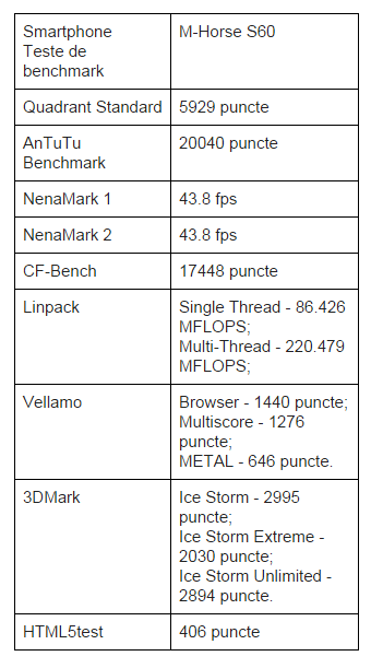 teste-benchmark-M-Horse-S60