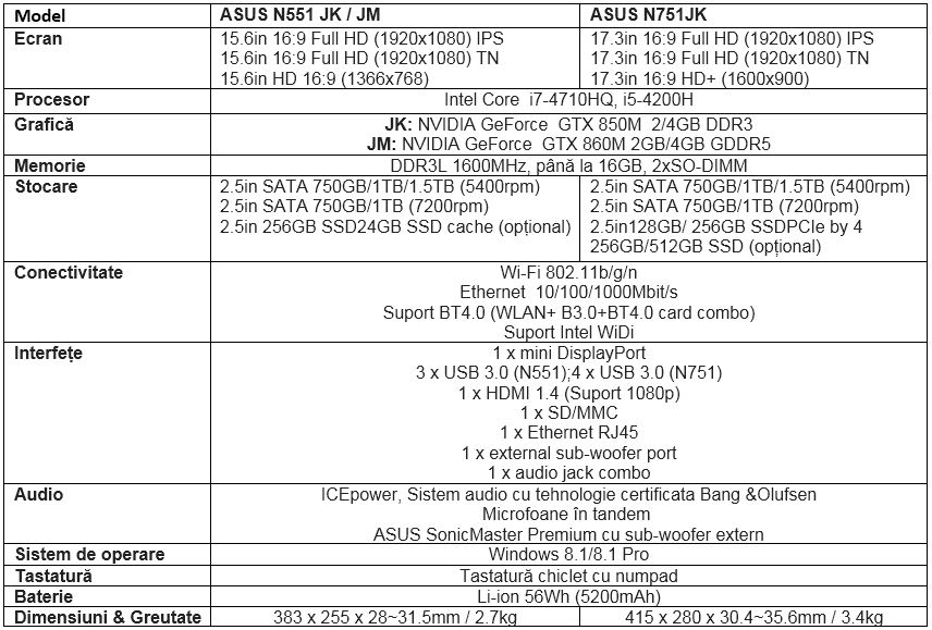 Specificatii Asus N551 N751
