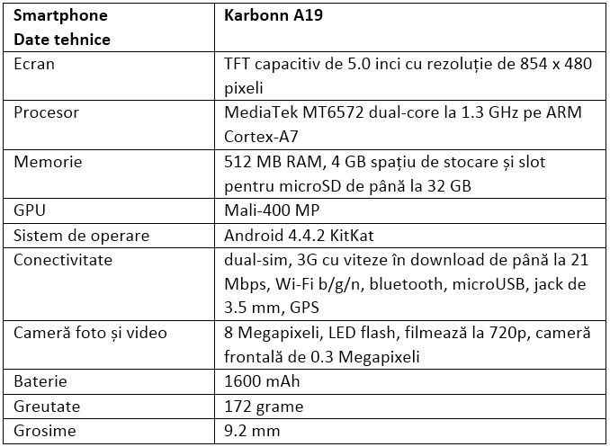 Specificatii Karbonn A19