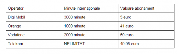 Spuse-Minute-internationale