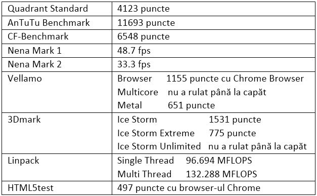 Teste benchmark Karbon A19