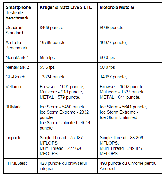 teste-benchmark-Kruger-Matz-Live-2-LTE