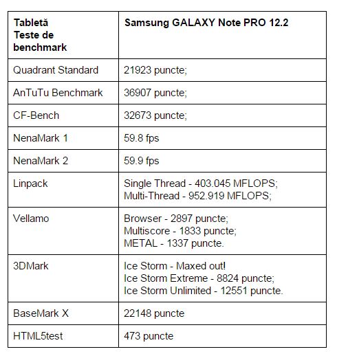 teste-benchmark-Samsung-GALAXY-Note-PRO-12.2