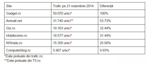 trafic-Black-Friday-Gadget.ro