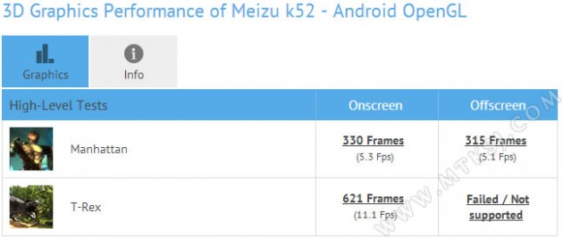 Meizu-K52-3D-graphics-Performance