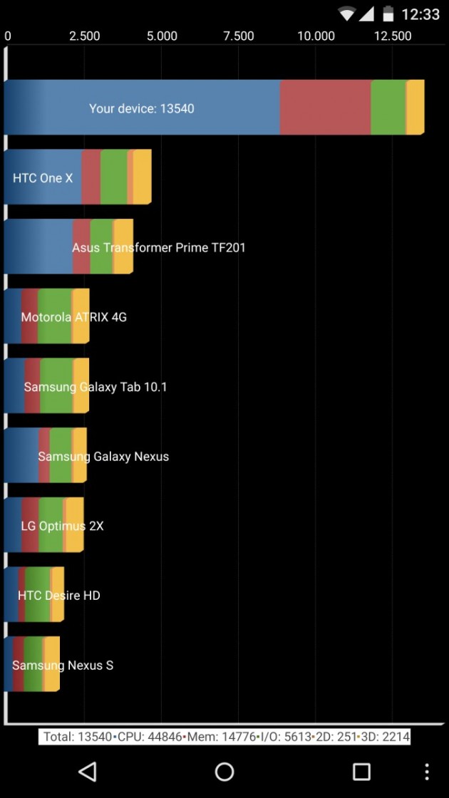 Screenshot-Motorola-Nexus-6 (19)